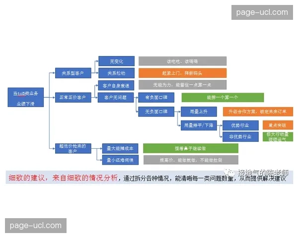 本阶段发展重点在于打破数据孤岛实现全域联通
